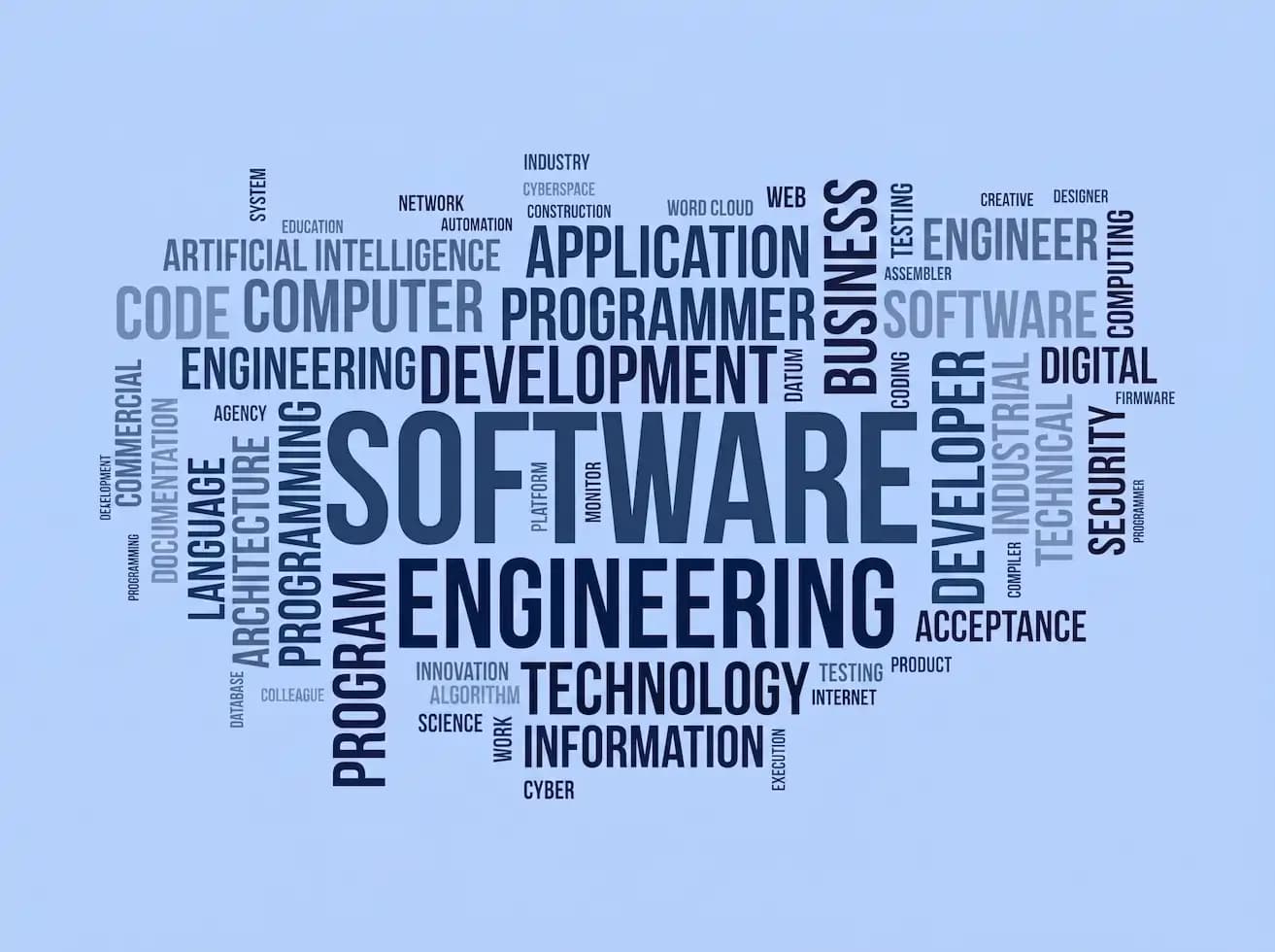 Software development